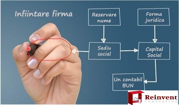 Reinvent Consulting - echipa noastra